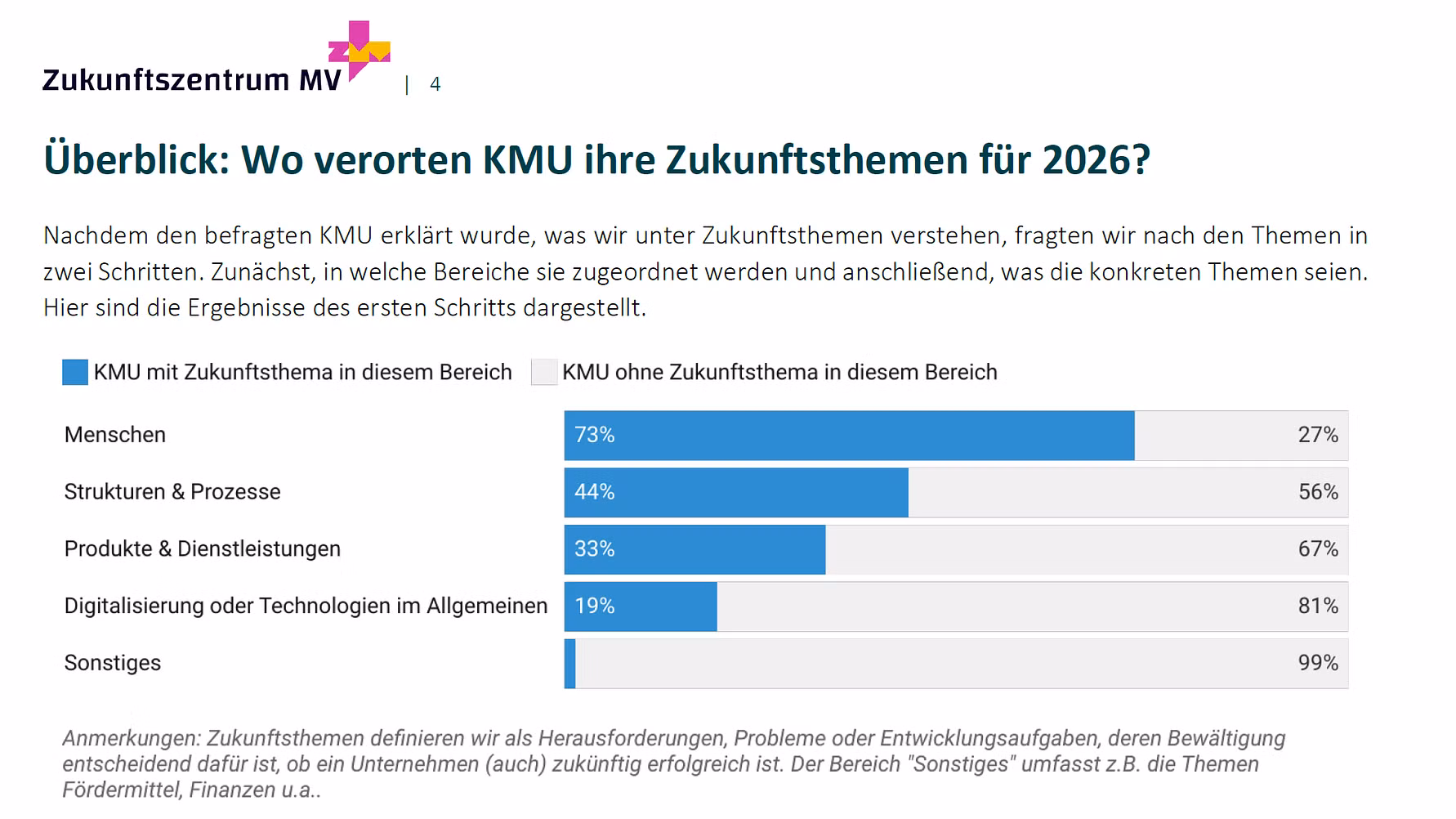 Grafik Zukunftszentrum MV Grafik Zukunftszentrum MV