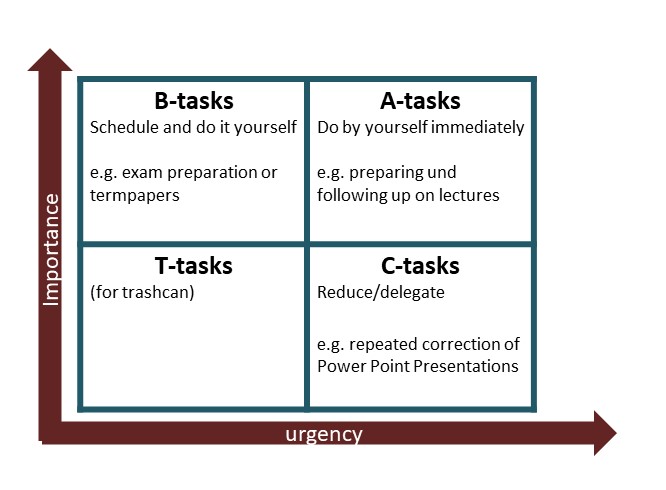 Image 3. Eisenhower Method Image 3. Eisenhower Method