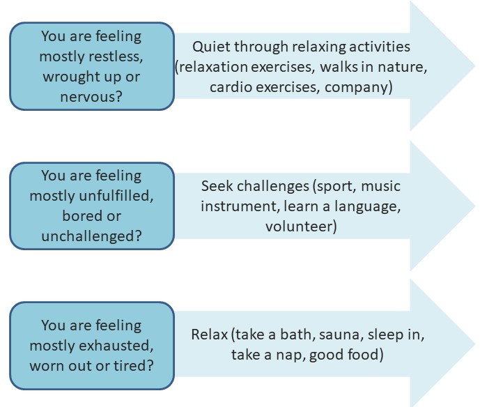 Image 7. Which type of regeneration should you choose? Image 7. Which type of regeneration should you choose?